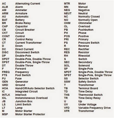 PCN Electronic Engineering Abbreviation Meaning .